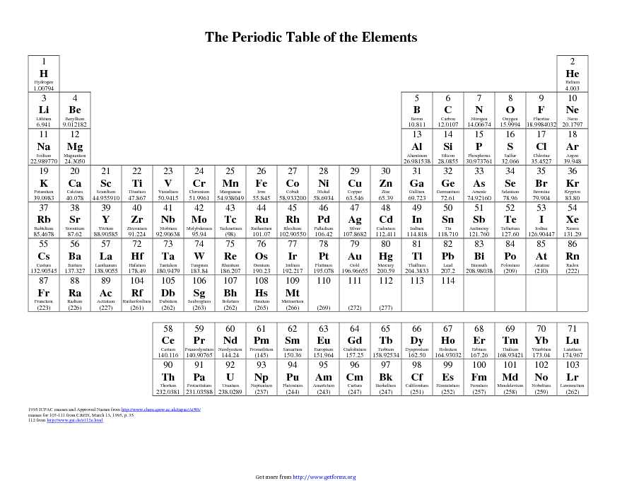 blank printable periodic table of elements with names