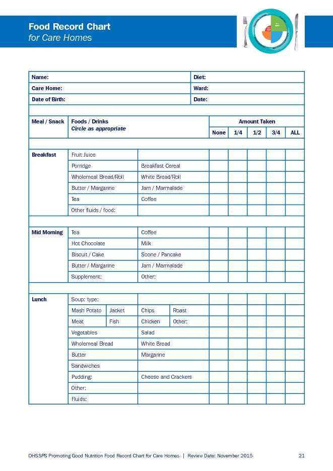 Food And Drink Record Chart Download Log Template For Free PDF Or Word