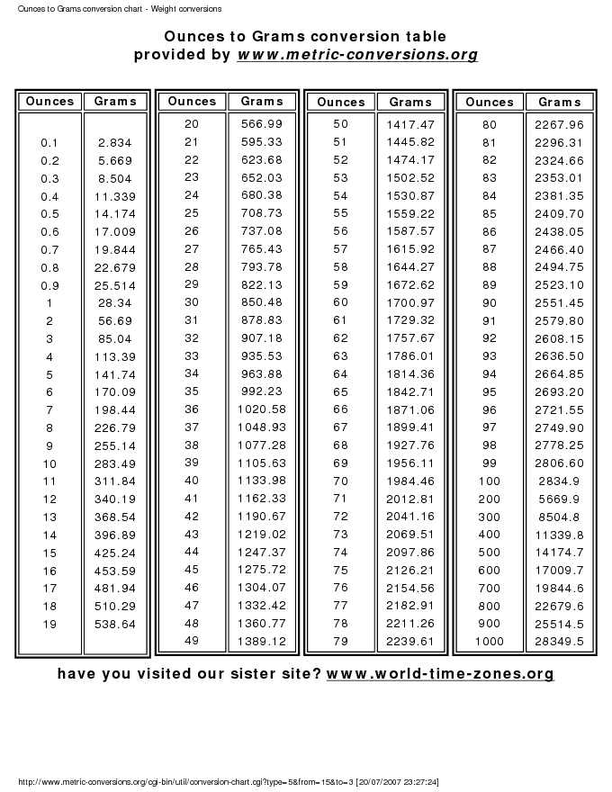 Metric Conversion Chart 2 - download Conversion Chart for free PDF or Word