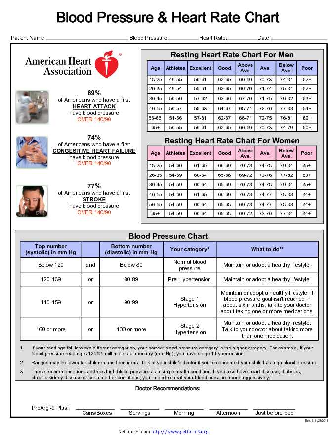 blood pressure chart for seniors 2021