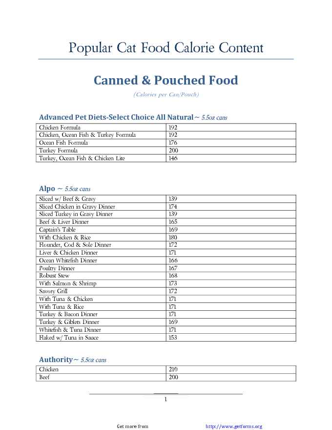 Cat Food Calorie Chart Download Food Nutrition And Cooking Chart For Free PDF Or Word