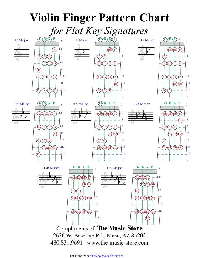 forms of musical compositions