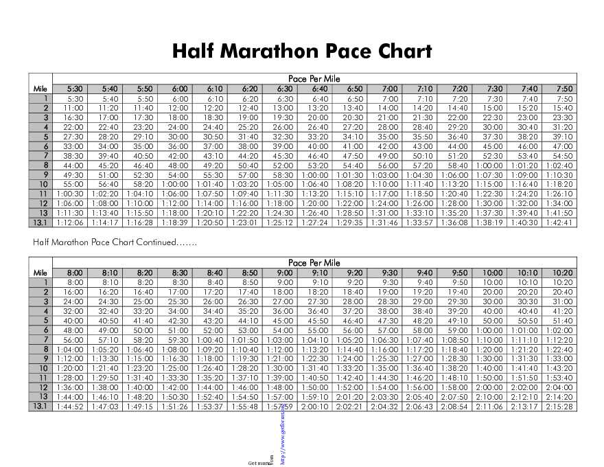 Marathon Pace Chart 3 - download Sports Chart for free PDF or Word