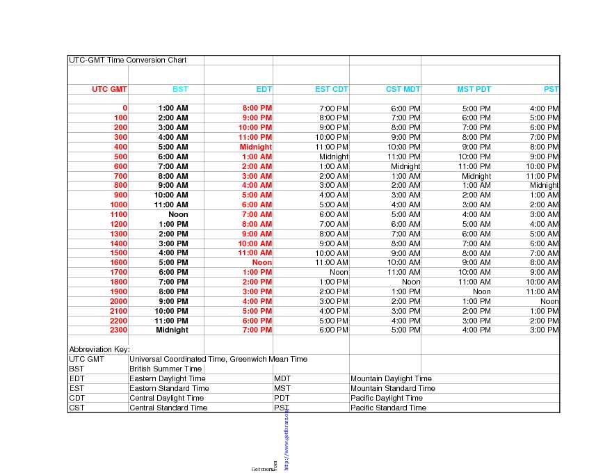 UTC GMT Time Conversion Chart With BST Download Time Chart For Free 