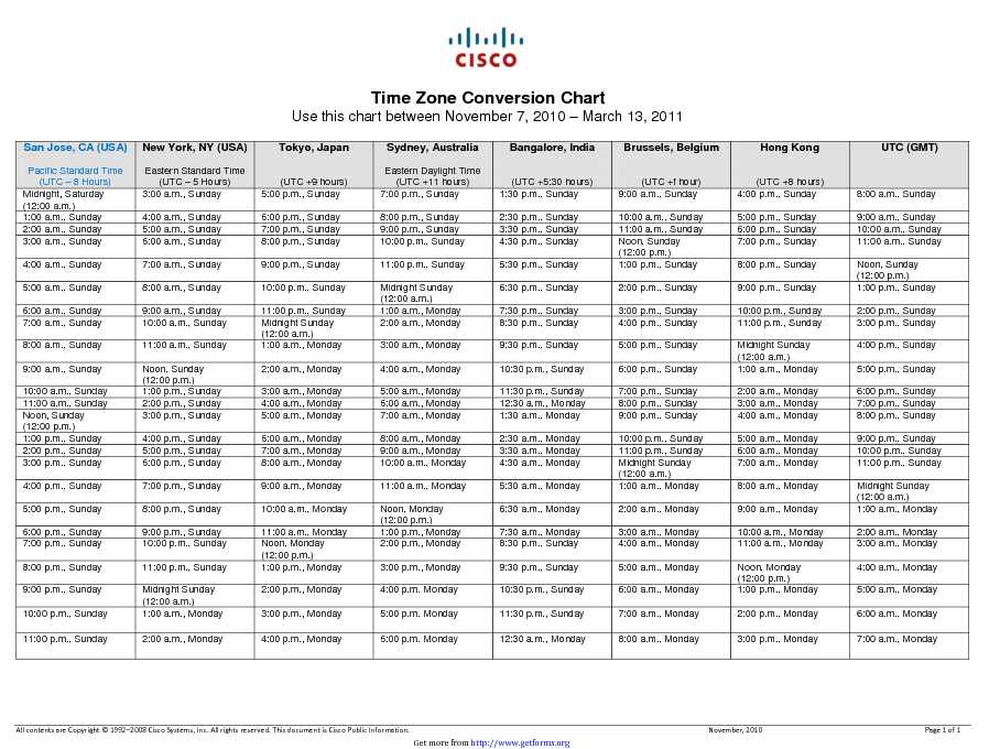 Git r Kiv laszt Oswald Time Zone Conversion Calculator kszerek 